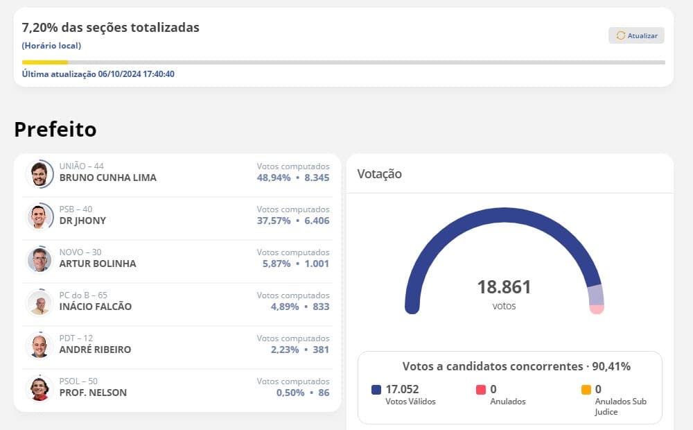 parcial 3