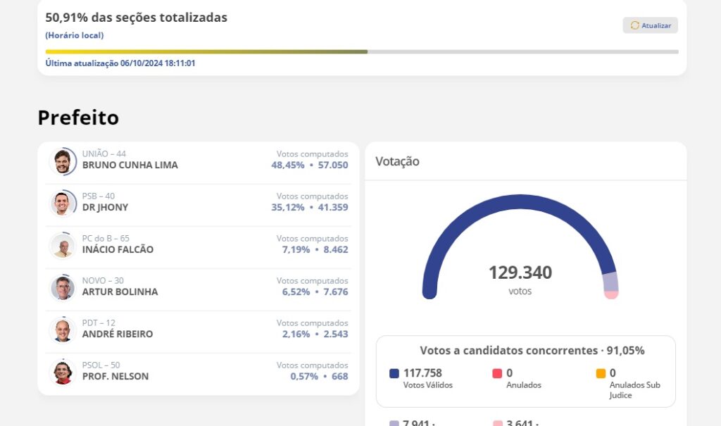 parcial 4