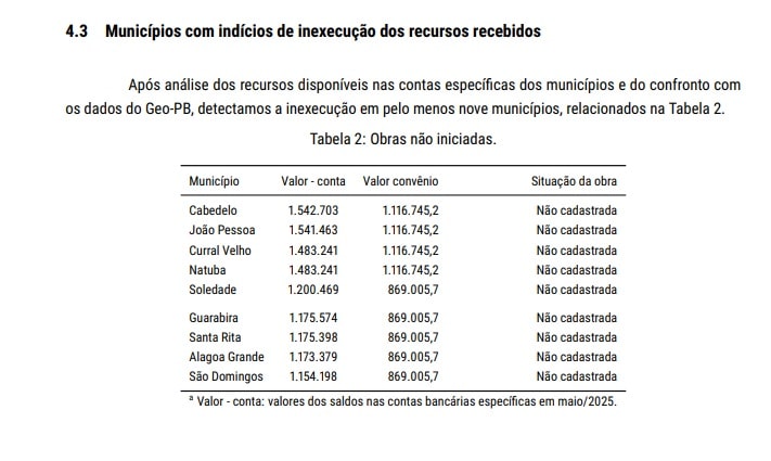 dados tce creches