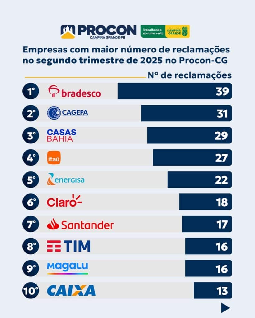 ranking 01