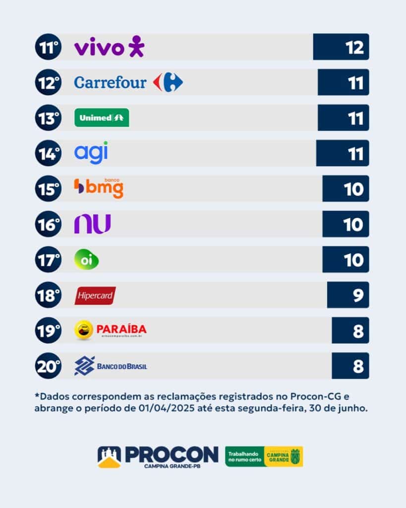 ranking 02