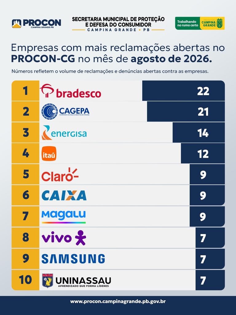 top 10 procon